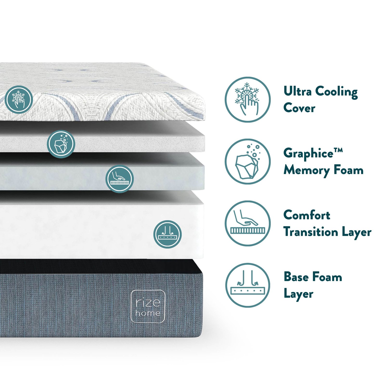 RZ Cool Plus 12" Mattress - Image 4