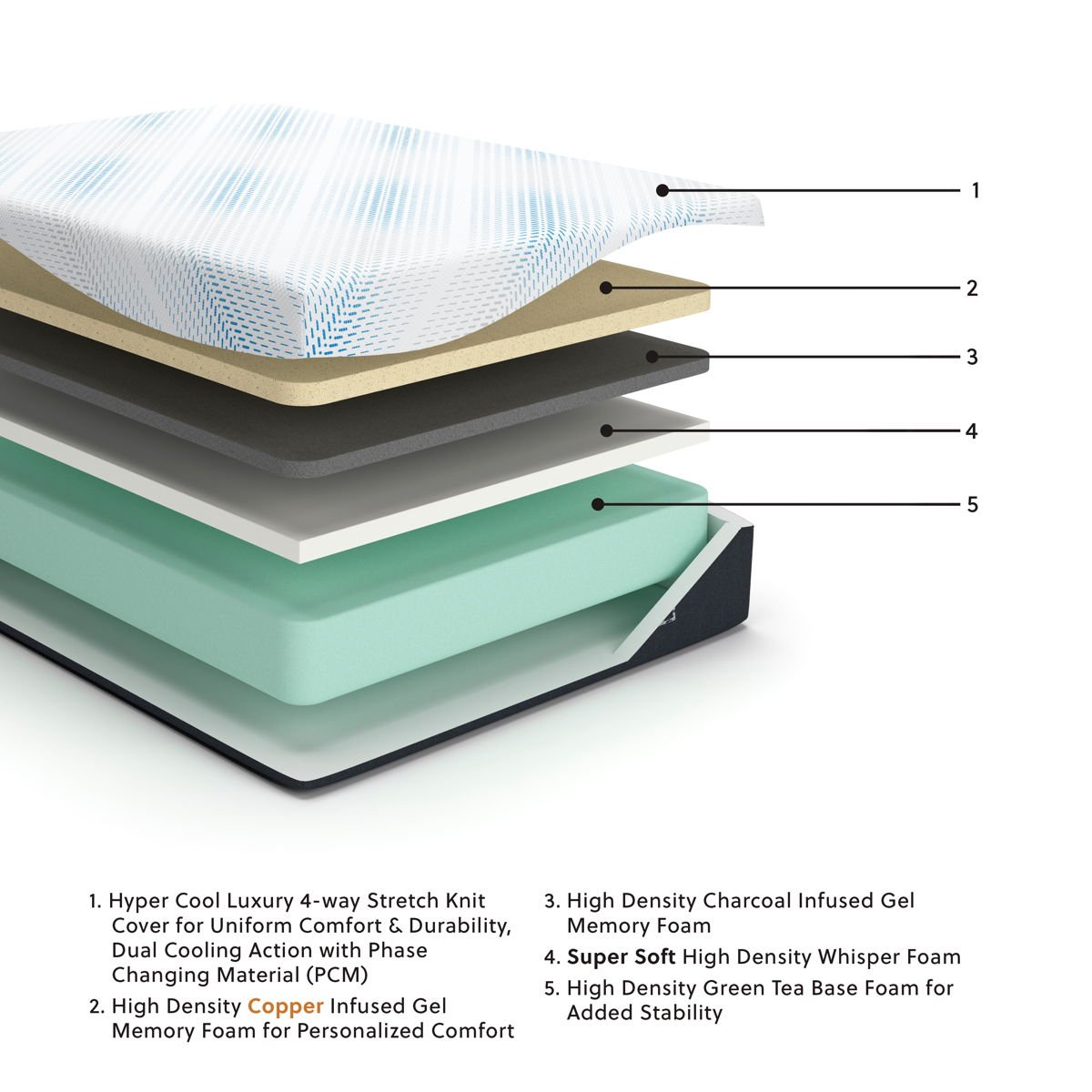 Millennium Luxury Gel Memory Foam - Luxury Gel Mattress - Image 3