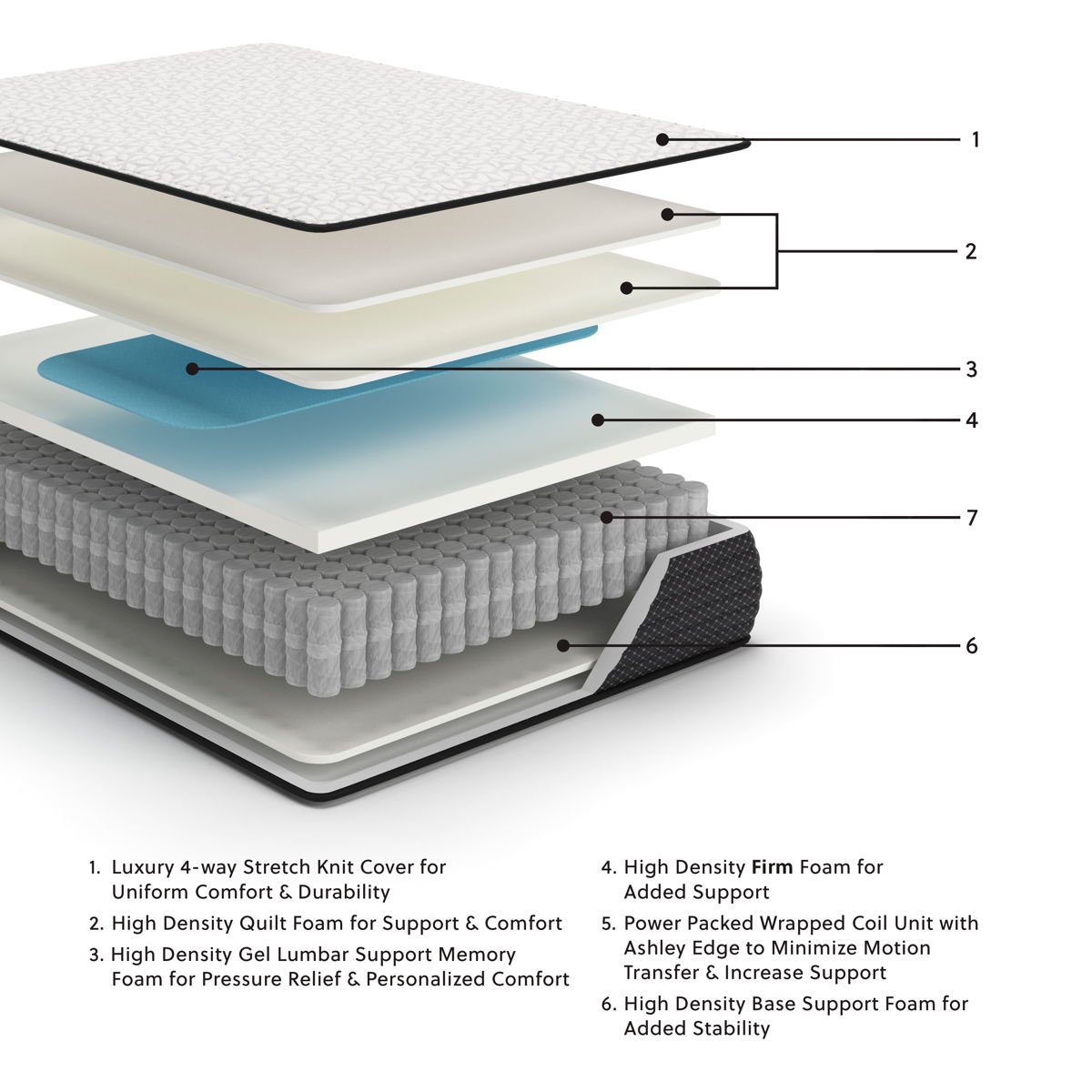Limited Edition Firm - Mattress - Image 7