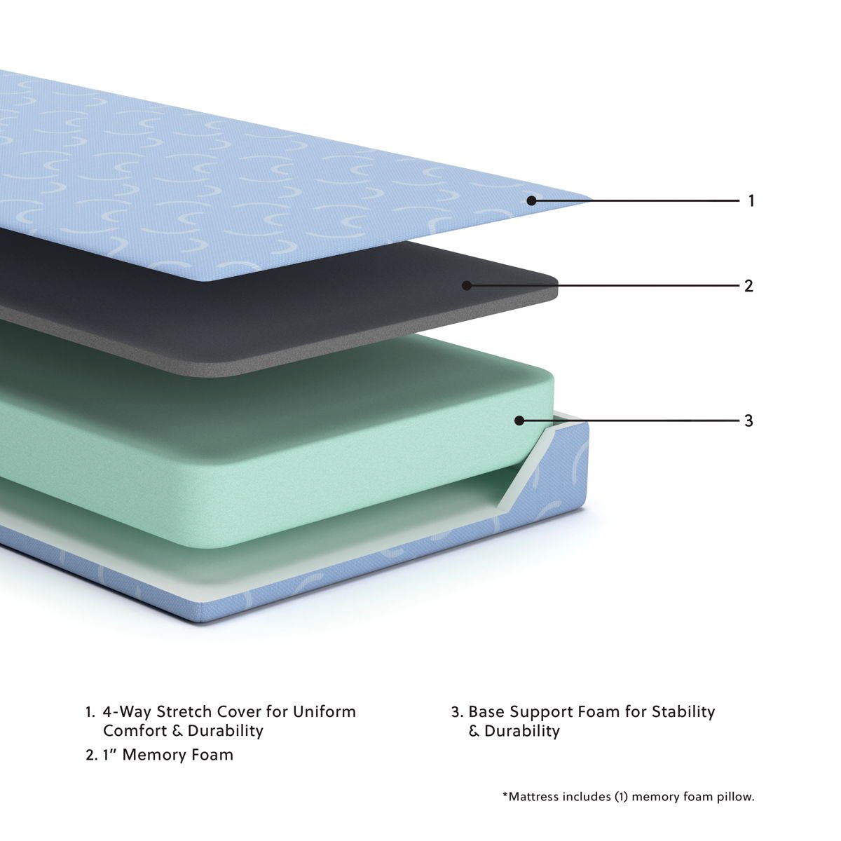 Ikidz Ocean - Mattress And Pillow (Set of 2) - Image 2