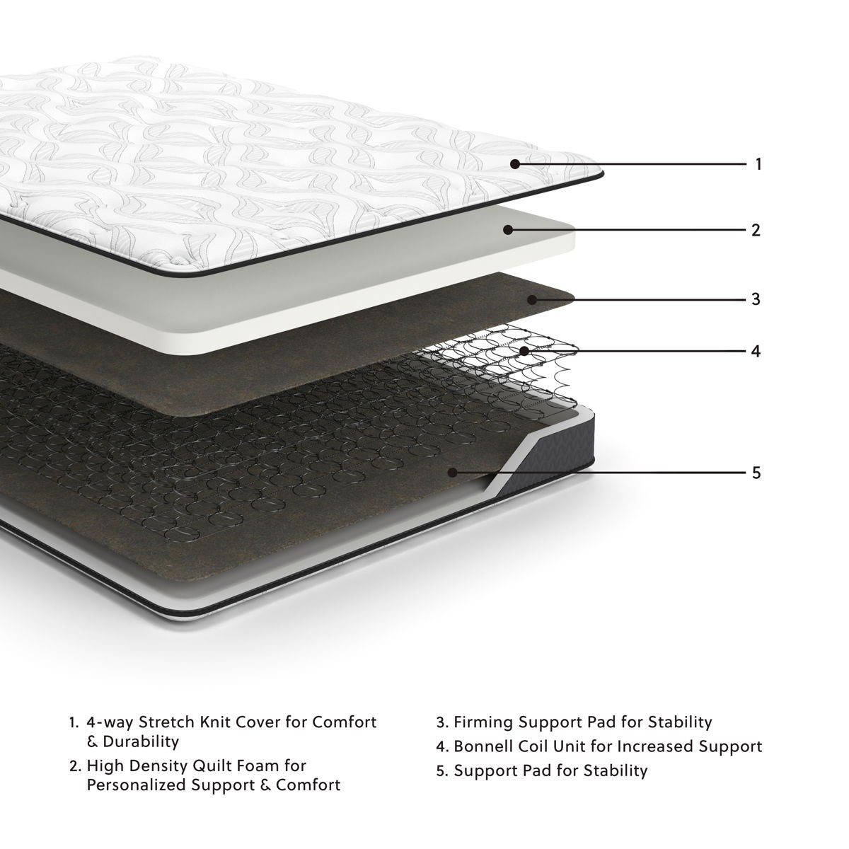 8 Inch Bonnell Hybrid - Hybrid Mattress - Image 6