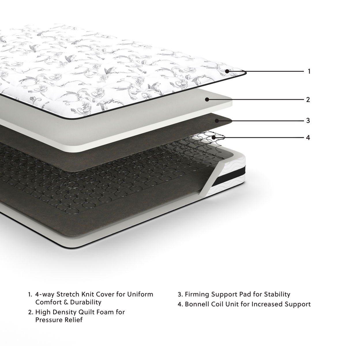 8 Inch Chime Innerspring - Firm Mattress - Image 7