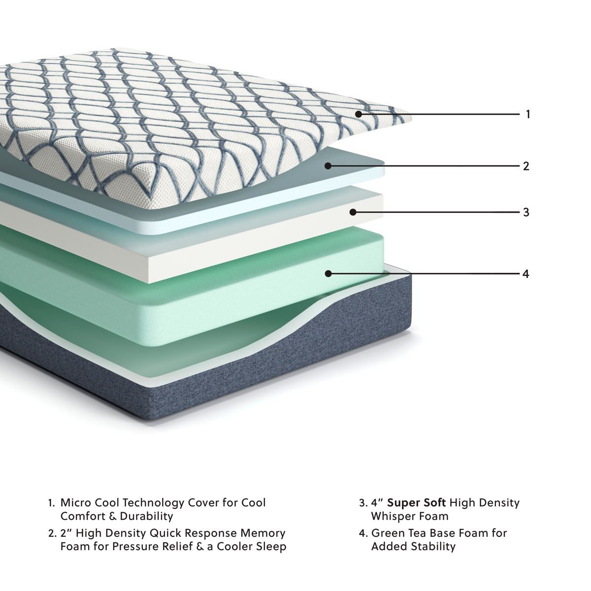 12 Inch Chime Elite 2.0 - Twin Mattress - White / Blue - Image 3