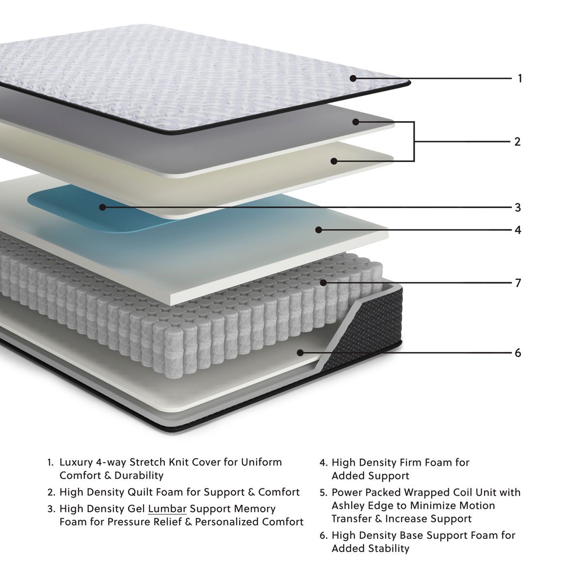 Anniversary Edition Firm - Mattress - Image 7