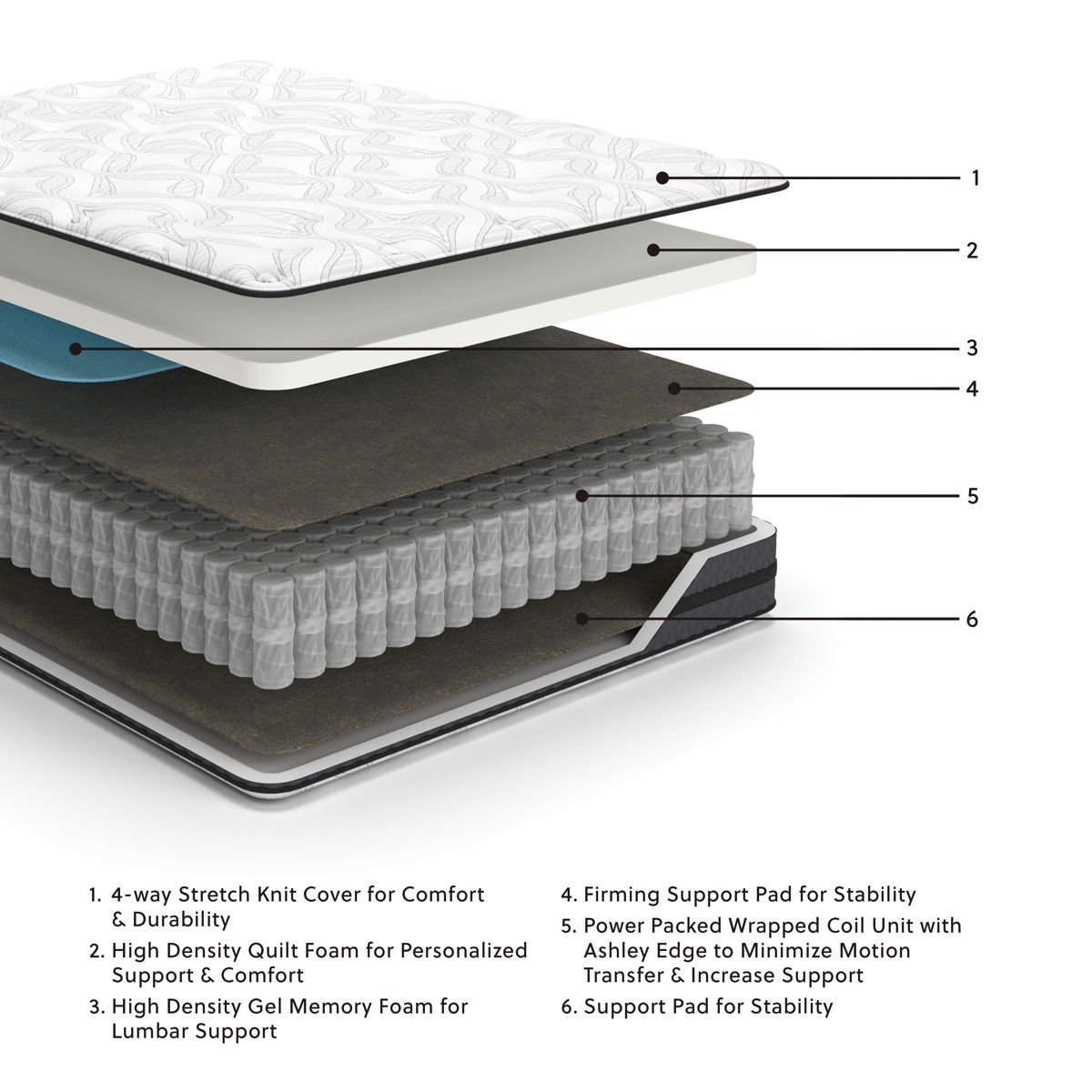 10 Inch Pocketed Hybrid - Full Mattress - White - Image 3